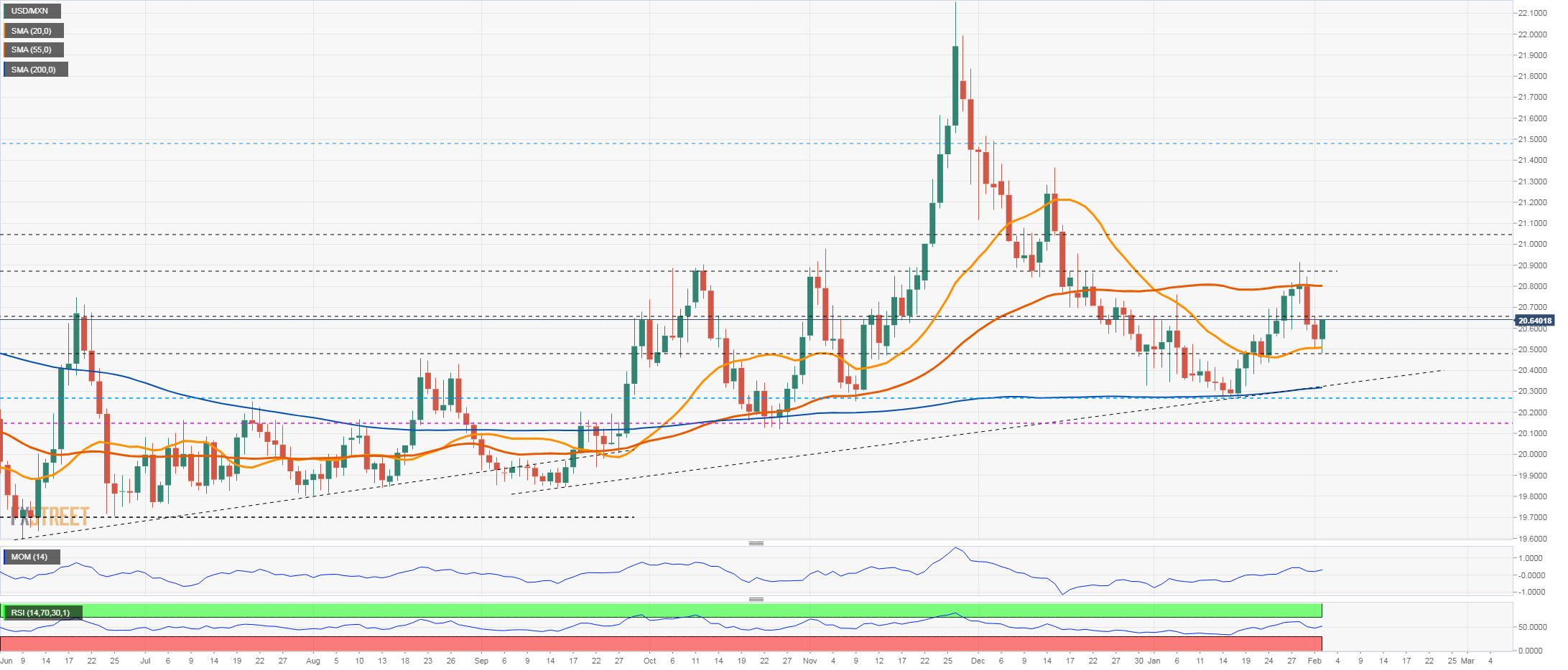 usdmxn